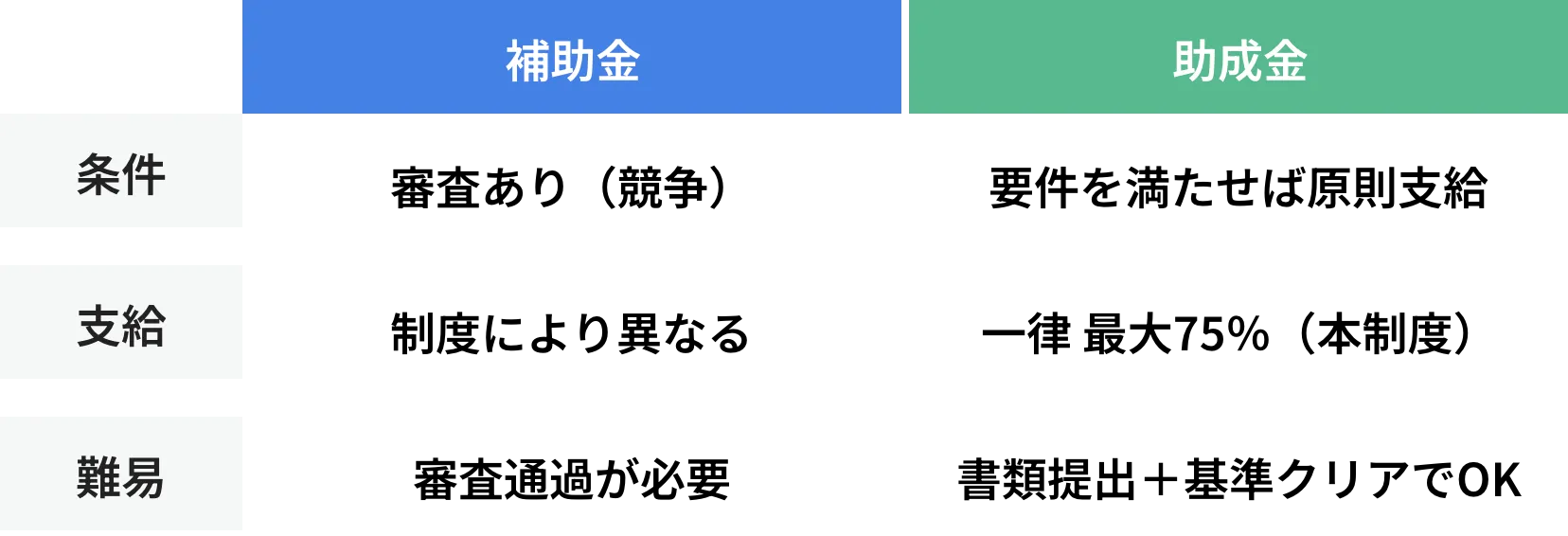 テーブル