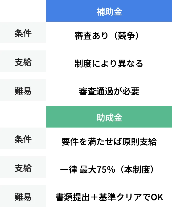 テーブル